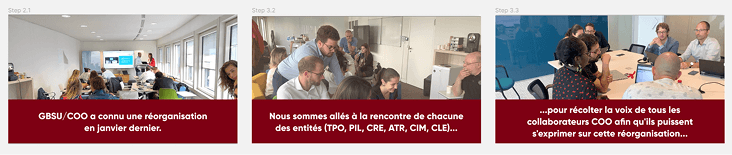 Moments clés du projet