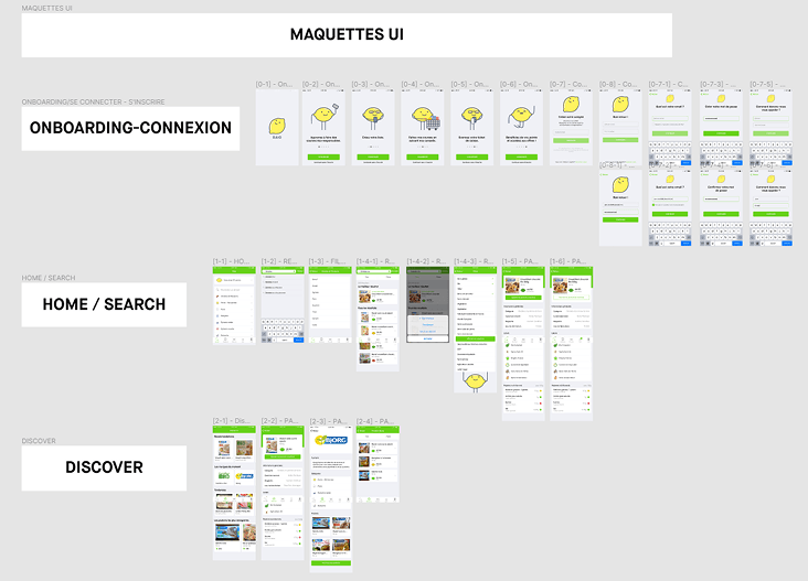 Organisation des vues et filtre dans Figma