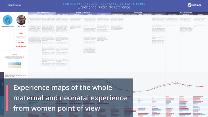Une analyse détaillée de l'expérience patiente et des points de douleur dans le parcours