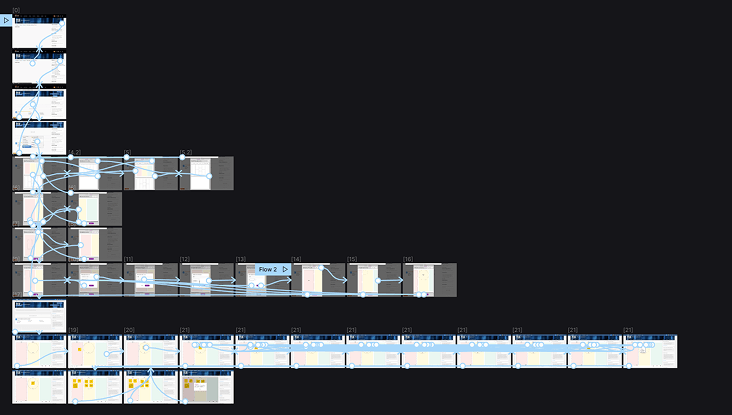 Organisation du prototype