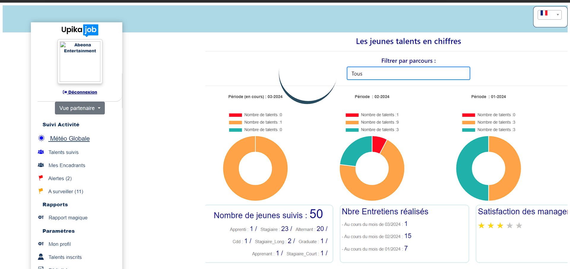 Les jeunes talents en chiffres
